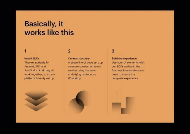 Three-step SDK onboarding in terracotta, minimal, flat, dark