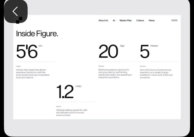 Figure robotics specs page, minimal, technical, monochrome