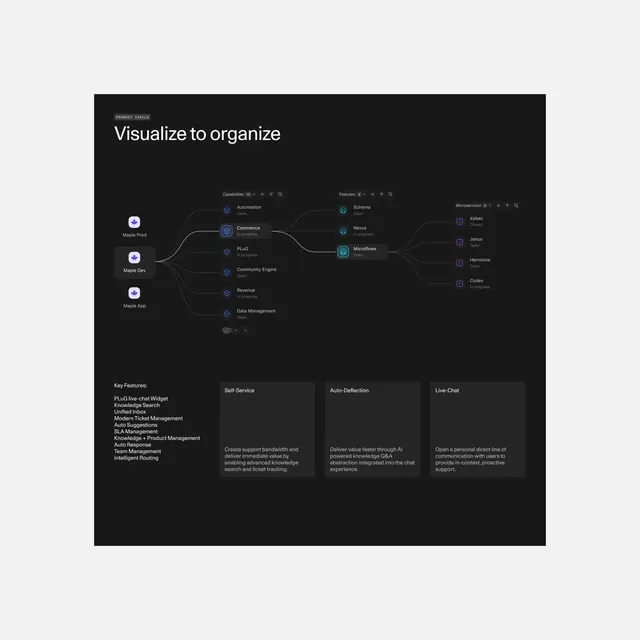 Dark-mode minimal dashboard, dark-mode, minimal, dark