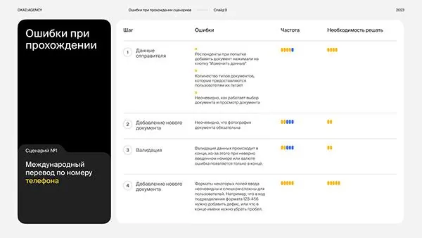 Minimal ui screen, minimal, dark