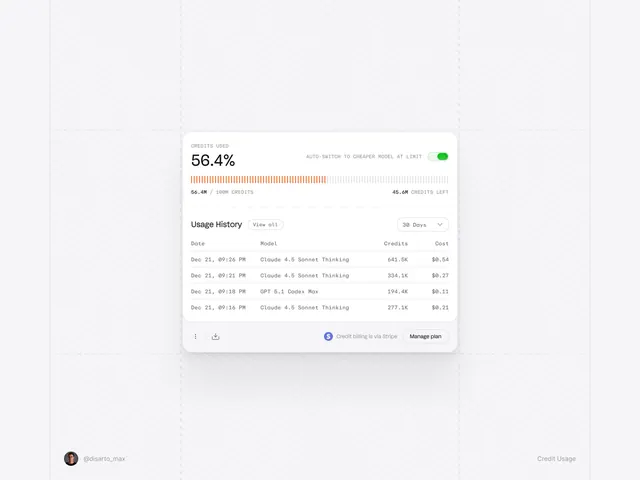 Minimal corporate-clean dashboard, minimal, corporate-clean, light