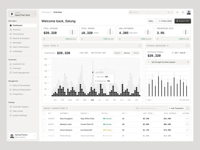 Minimal corporate-clean ui screen, minimal, corporate-clean, light