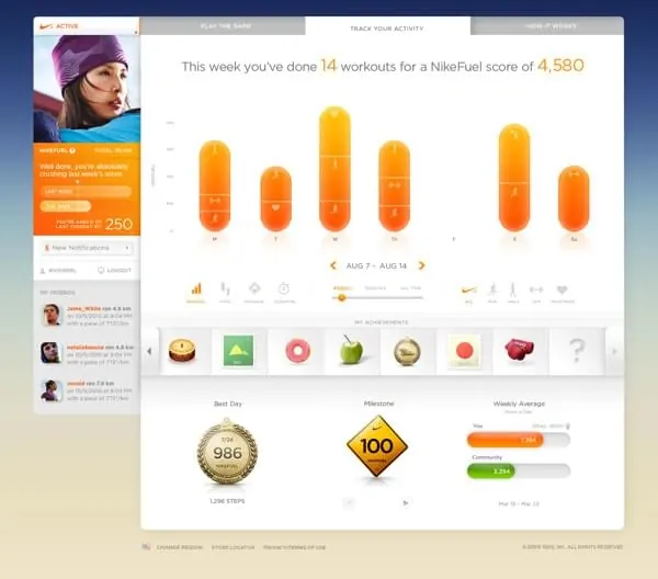 Workout Progress Dashboard