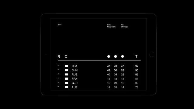 Dark Mode Dashboard Interface