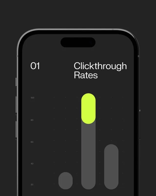 Clickthrough Rates Chart