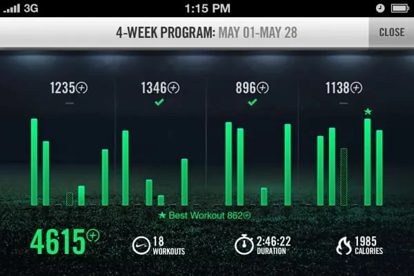 4-Week Progress Dashboard, data-dense, dark-mode, dark