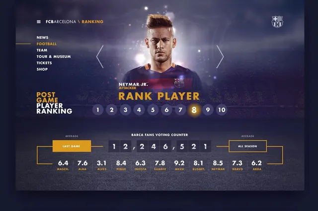 FC Barcelona player ranking card interface, dark-mode, technical, dark
