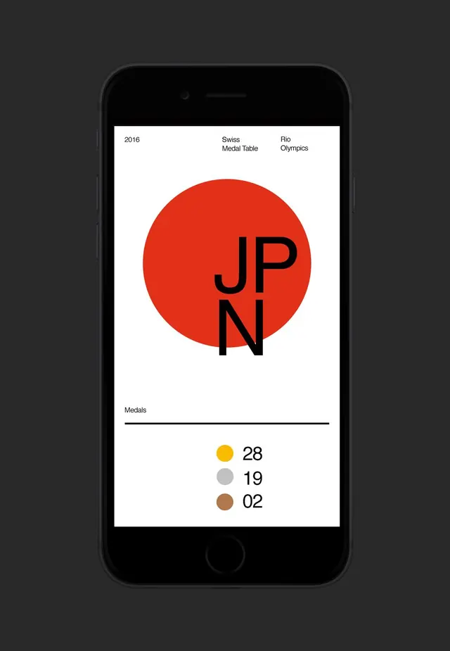 Rio Olympics 2016 medal table on mobile, editorial, minimal, light