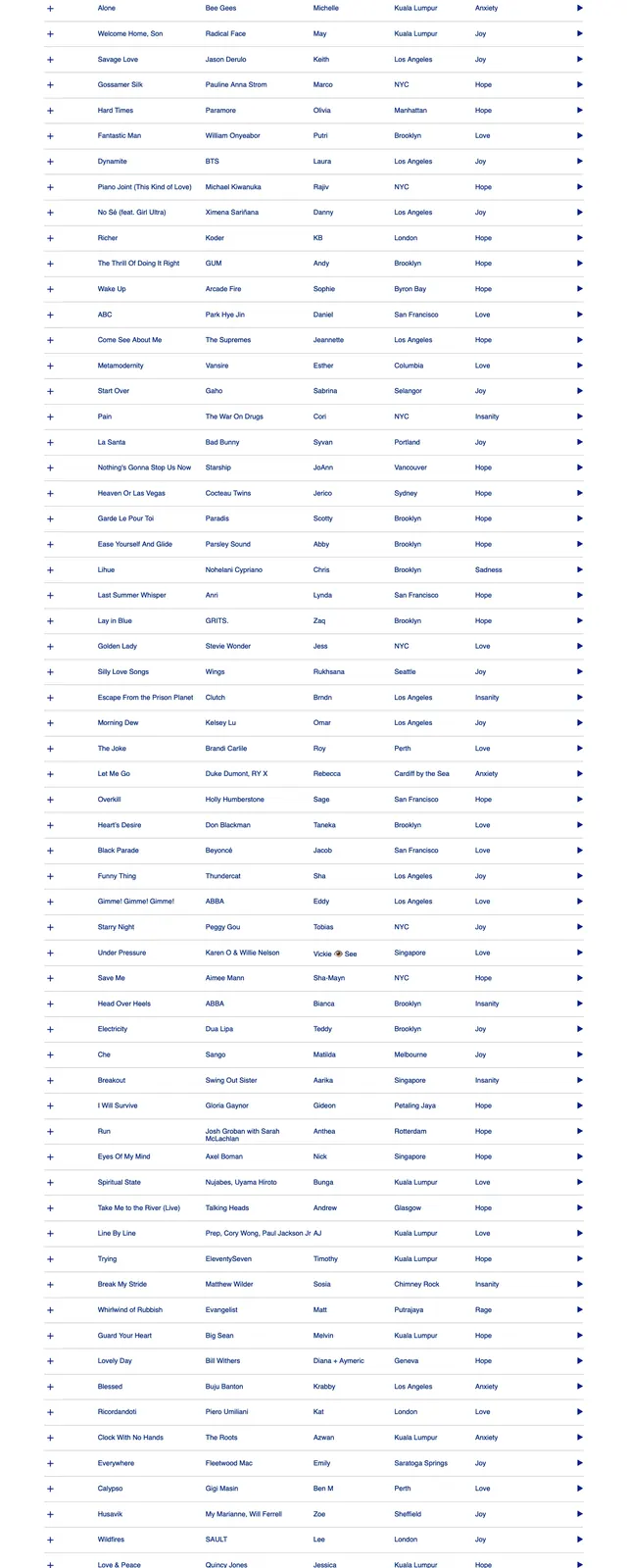 2020 Is A Song Community Archive, minimal, editorial, high-contrast