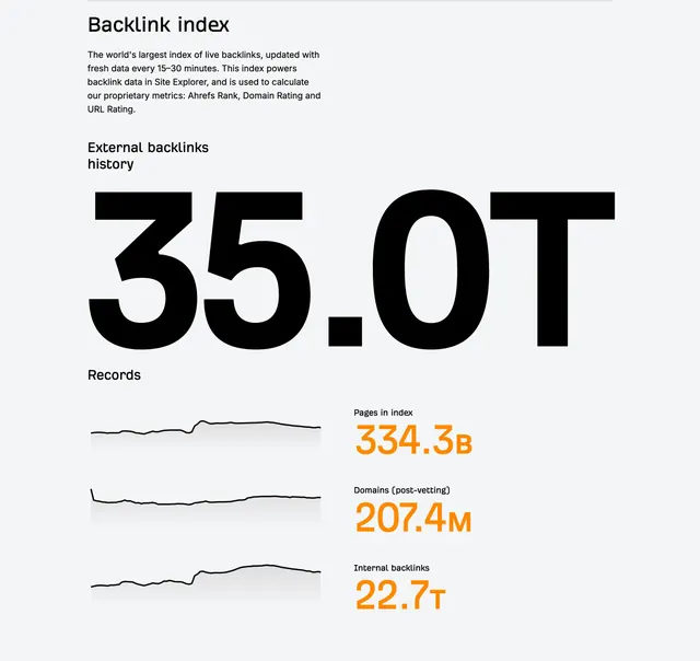Ahrefs backlink index statistics, minimal, light-mode, light
