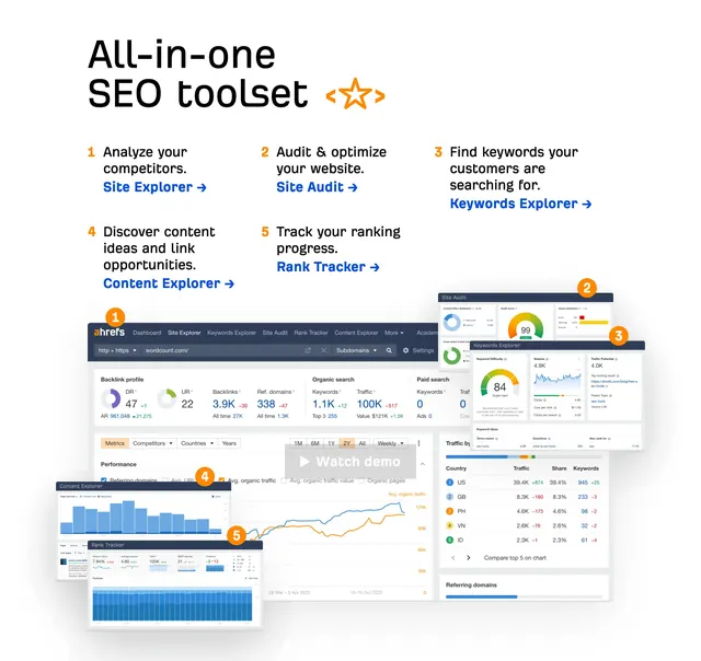 Ahrefs all-in-one SEO toolset section, minimal, light-mode, light