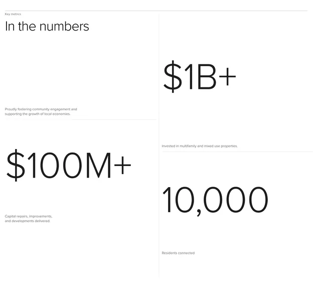 Aker key metrics grid with oversized figures, minimal, light-mode, light