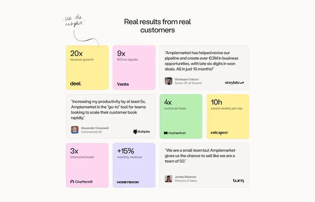 Amplemarket bento testimonials with metric tiles, light-mode, playful, light