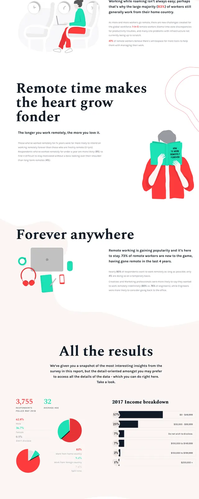 Anywhere Workers Landing Page, neo-brutalist, playful, high-contrast