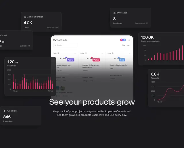 Appwrite console growth CTA, dark-mode, minimal, dark