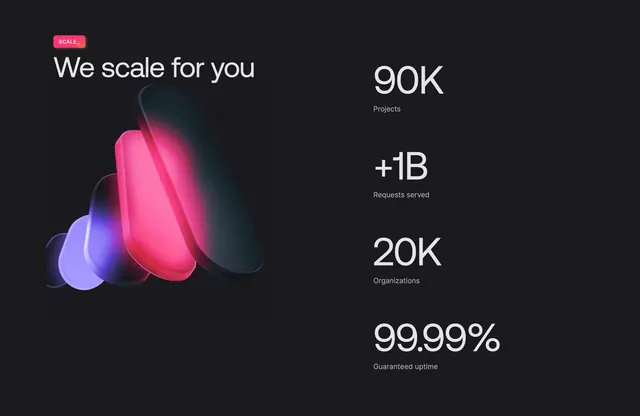Appwrite scale stats section, dark-mode, minimal, dark