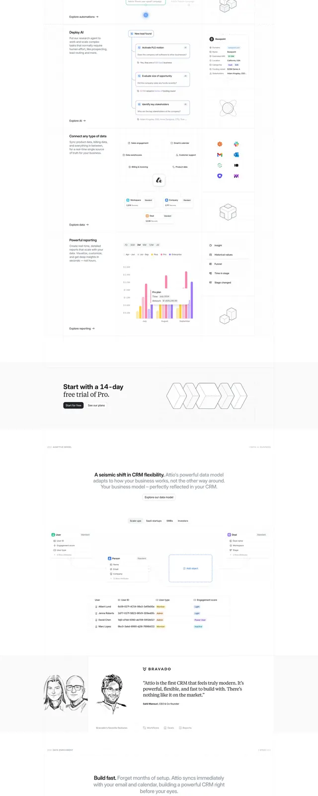 Attio CRM Landing Page, corporate-clean, minimal, light