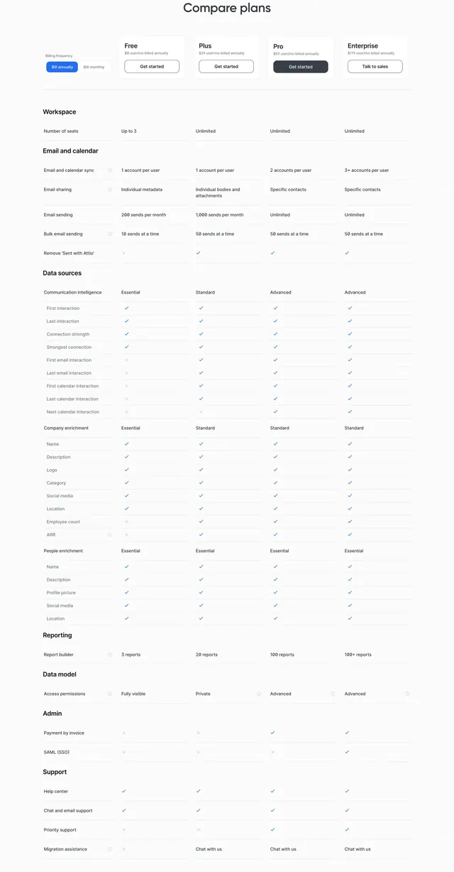 Attio compare plans pricing matrix, minimal, corporate-clean, light