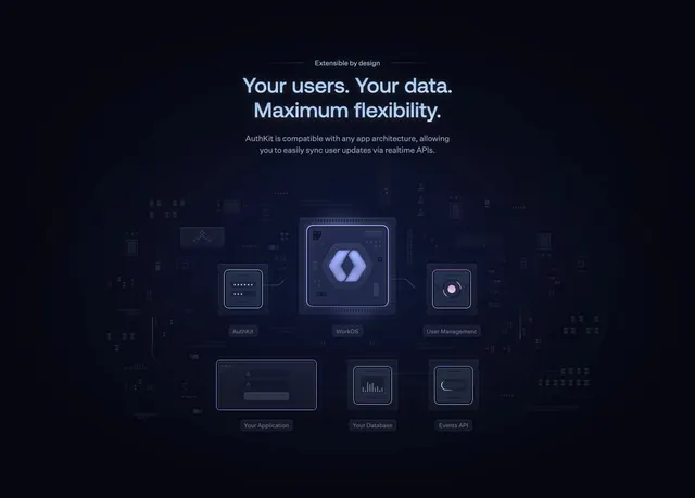 AuthKit extensibility architecture diagram, dark-mode, gradient-heavy, dark