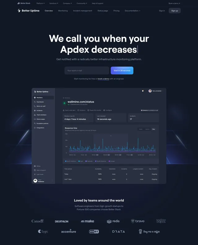 Better Uptime centered hero with dashboard, dark-mode, minimal, dark