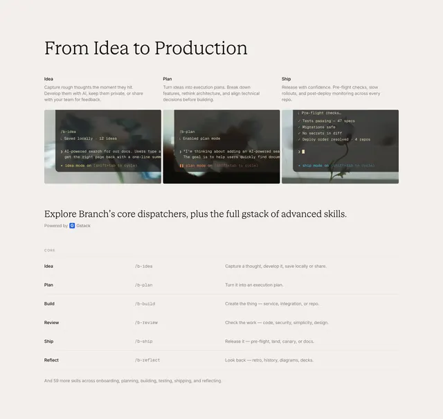 Branch idea-to-production workflow, minimal, technical, light