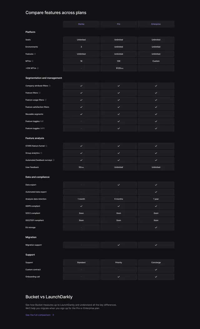 Bucket Pricing Table Section, dark-mode, minimal, dark