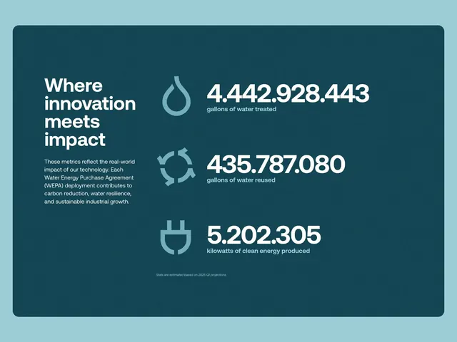 Cambrian innovation impact metrics card, minimal, dark-mode, dark