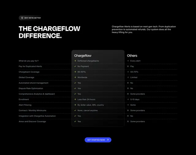 Chargeflow competitor comparison table, dark-mode, minimal, dark