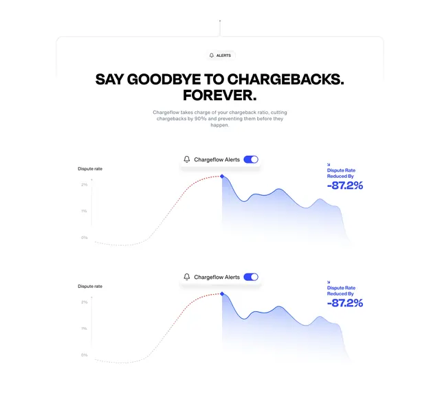 Chargeflow alerts dispute rate charts, minimal, light-mode, light