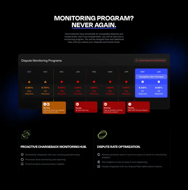 Chargeflow monitoring program timeline dashboard, dark-mode, minimal, dark
