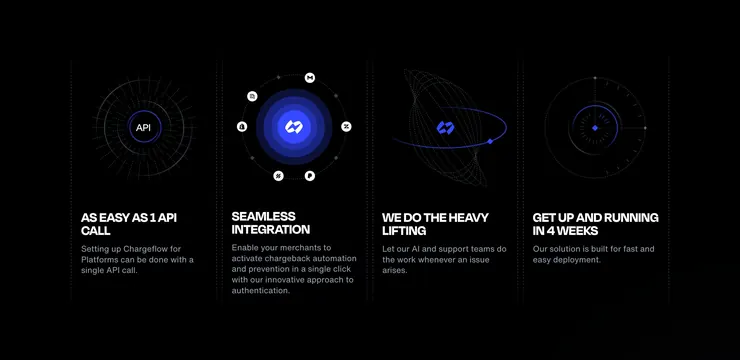 Chargeflow platform four-column features, dark-mode, minimal, dark