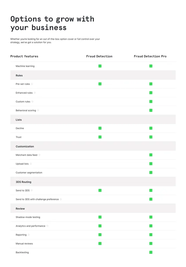 Checkout.com fraud detection tier comparison, minimal, light-mode, light