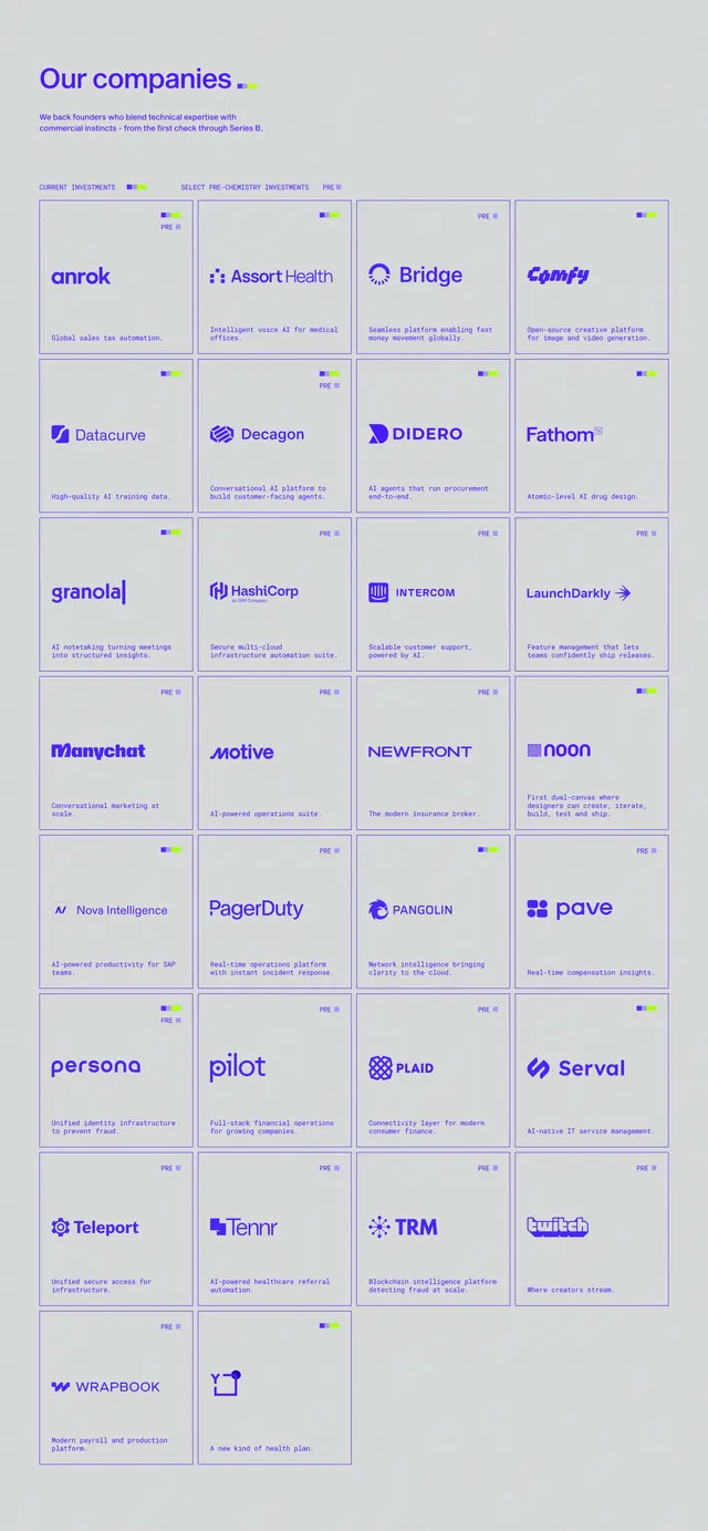 Chemistry portfolio company directory grid, minimal, swiss, light
