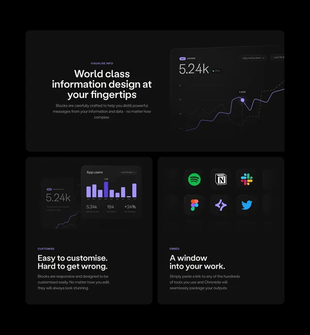 Chronicle dark bento feature trio, dark-mode, minimal, dark
