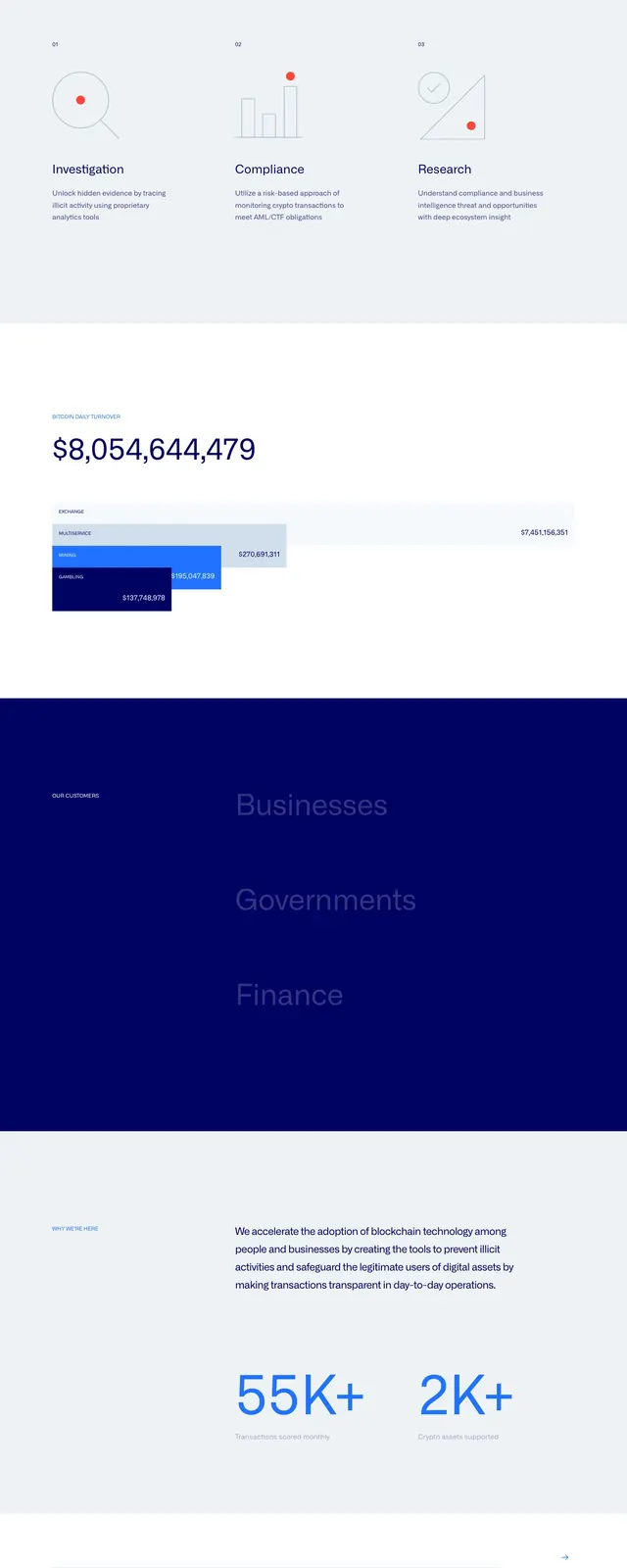 Blockchain compliance hero, dark-mode, minimal, dark