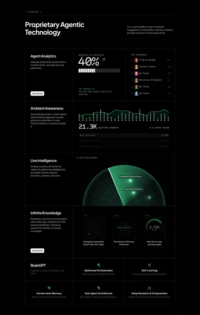 ClickUp proprietary agentic technology grid, dark-mode, technical, dark