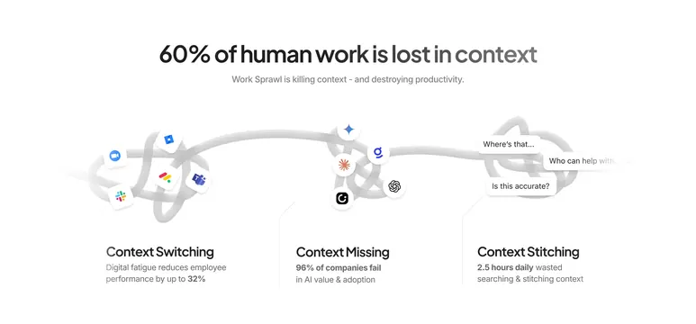 ClickUp work sprawl problem infographic, light-mode, minimal, light