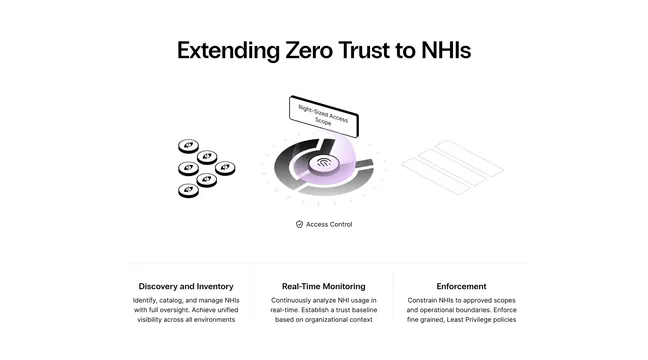 Clutch Security isometric zero-trust feature, light-mode, minimal, light
