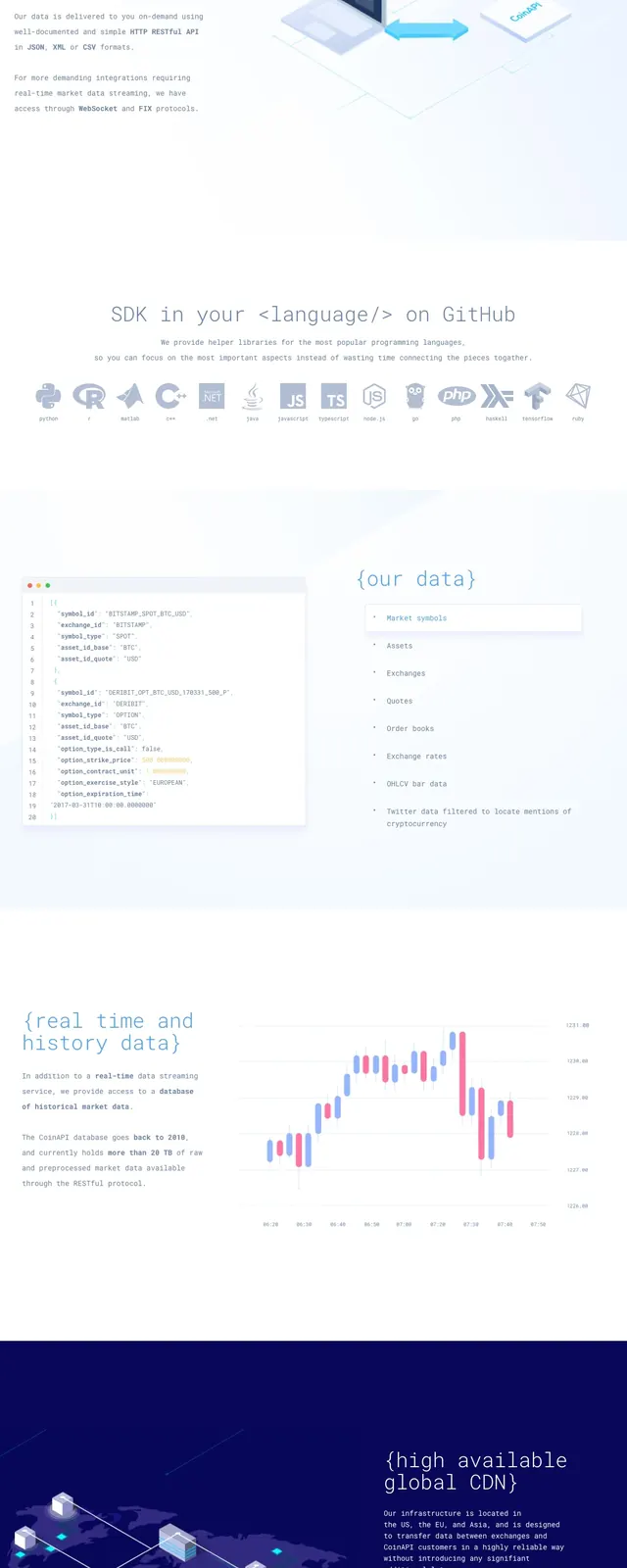 CoinAPI crypto API landing page, gradient-heavy, technical, gradient