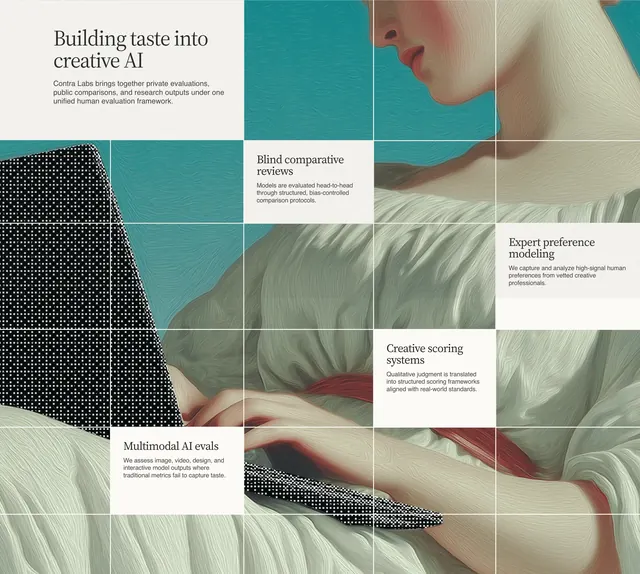 Contra Labs taste evaluation grid, editorial, illustrated, muted