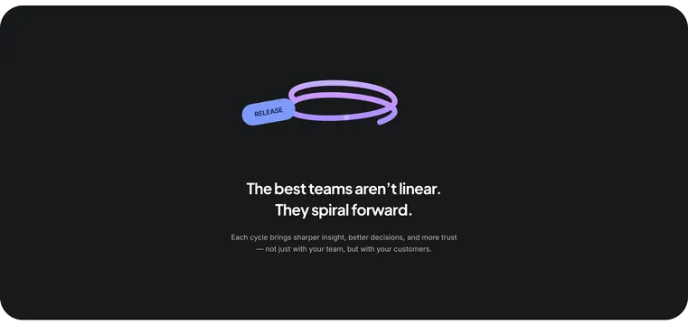 Cycle spiral workflow statement, dark-mode, minimal, dark