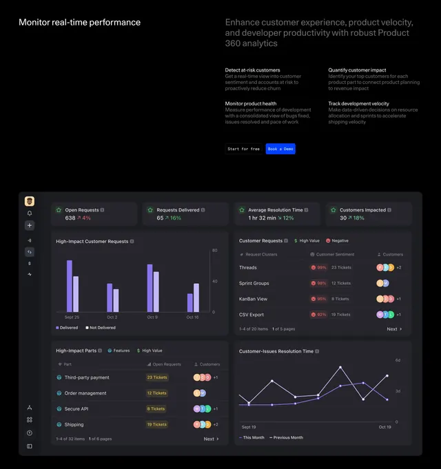 DevRev Features Section (Analytics Dashboard), dark-mode, technical, dark
