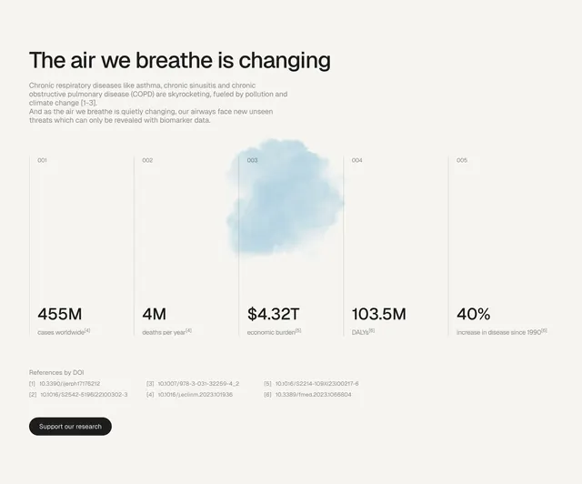 Diag-Nose respiratory disease stats, minimal, light-mode, light