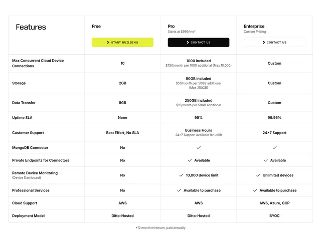 Ditto detailed plan comparison table, light-mode, minimal, light
