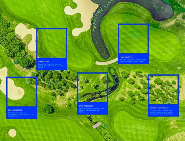 Droneland aerial benefits spotlight cards, minimal, technical, vibrant