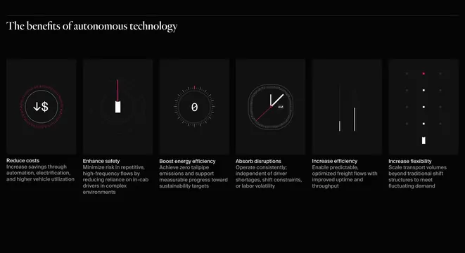 Einride autonomous benefits six-column grid, dark-mode, minimal, dark