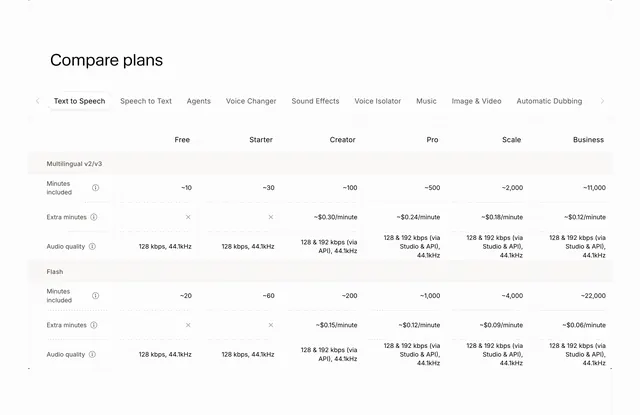 ElevenLabs compare plans table, minimal, light-mode, light