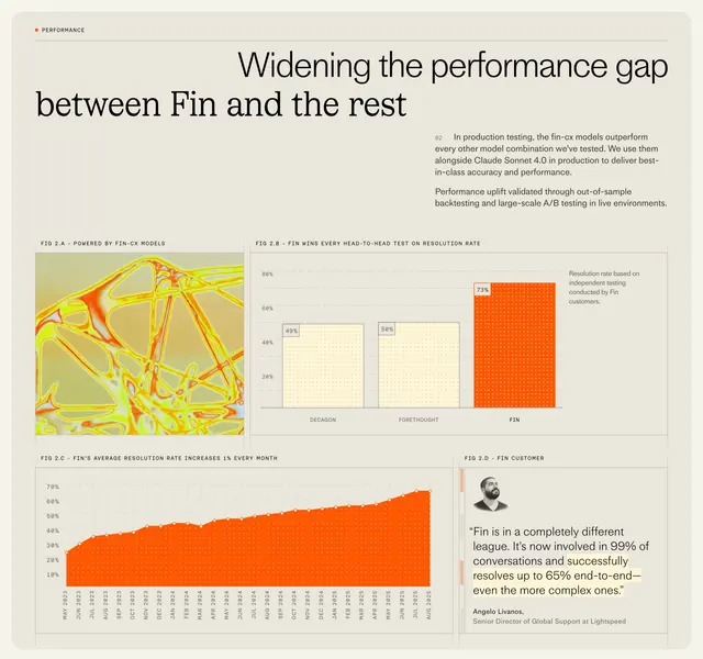 Fin CX model performance data grid, editorial, light-mode, light