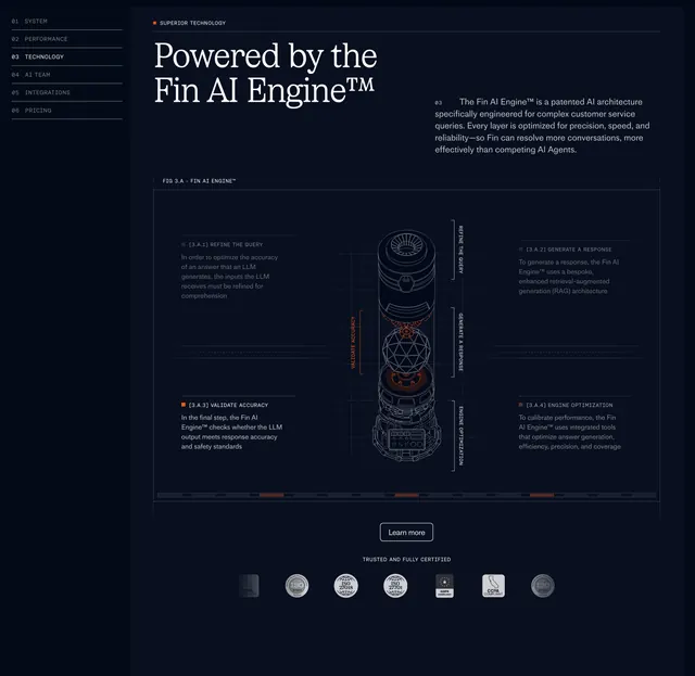 Fin AI Engine technical diagram, dark-mode, technical, dark