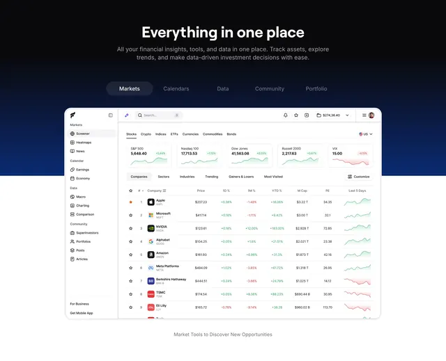 Finsepa tabbed features with full stock dashboard screenshot, light-mode, corporate-clean, light